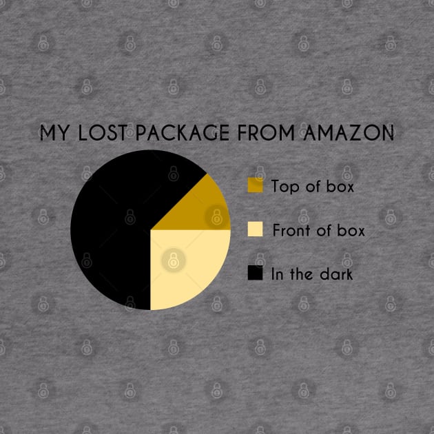 My Lost Package From Amazon Pie Chart by inotyler